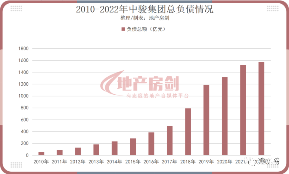 又一家千亿级房企暴雷，“中骏集团”官宣违约，股价跌超七成