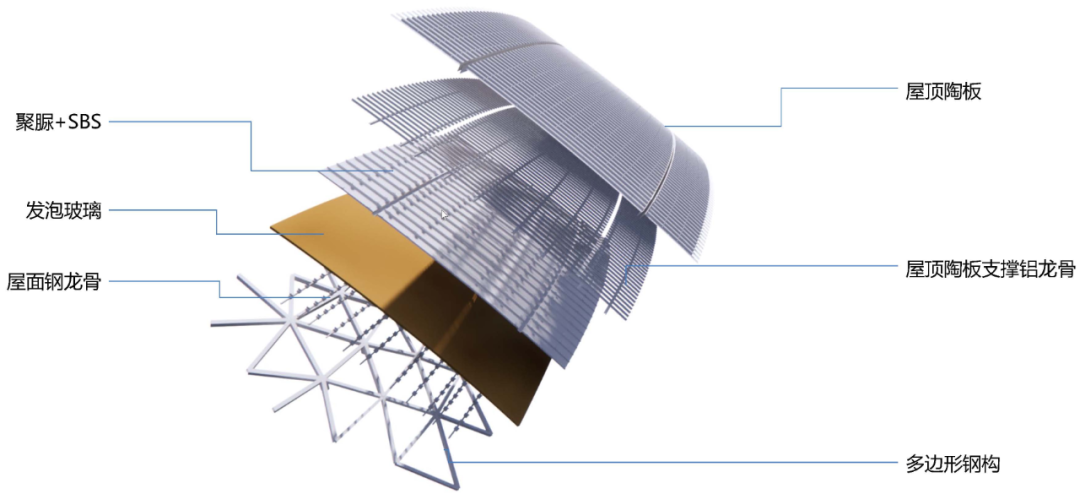 约100米大跨度单层网壳，钢结构拱架系统--嘉兴南湖未来广场钢网壳封顶，MAD作品